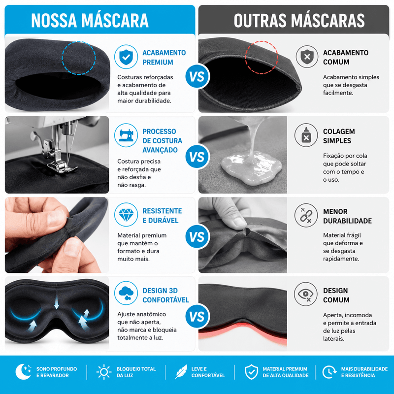 DreamShield espuma respirável não aquece dormir noite